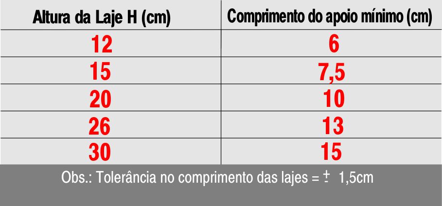alturalaje