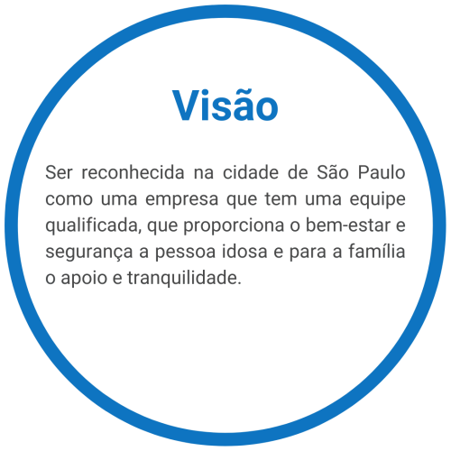 Visao