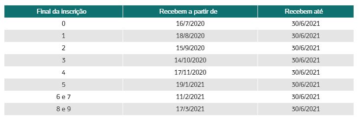 Guia De Gestão De Caixa Na Crise Para O Varejo