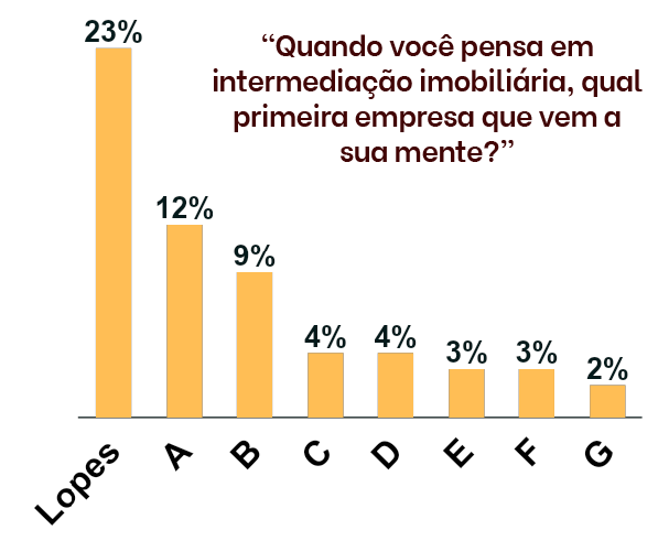 lopes-ranking-top-of-mind