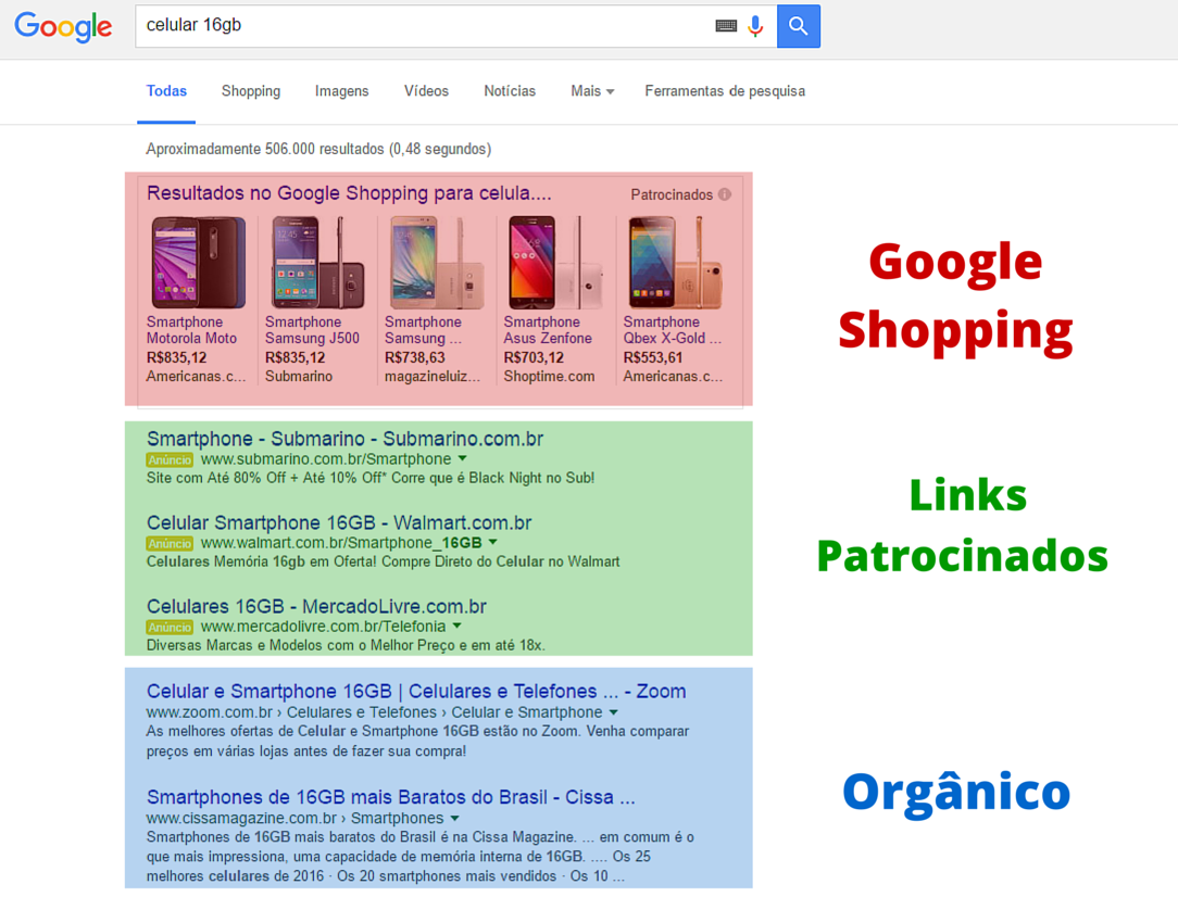 página google adwords