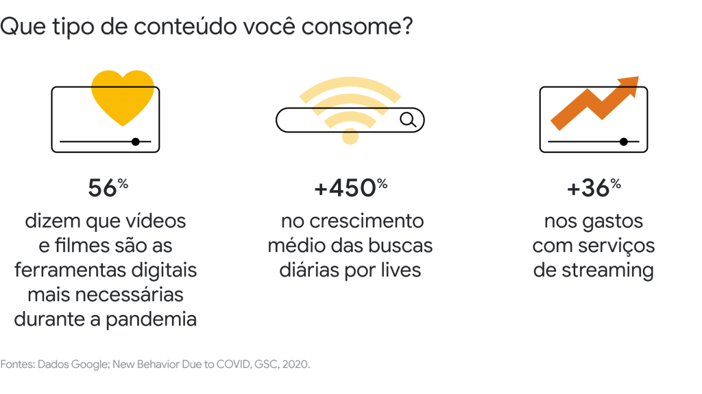 Google pandemia