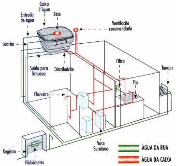 Caixa D água Baixa Para Telhado Baixo Preço Por Onde Passam As Tubulacoes Da Instalacao Hidraulica Leak Inspection